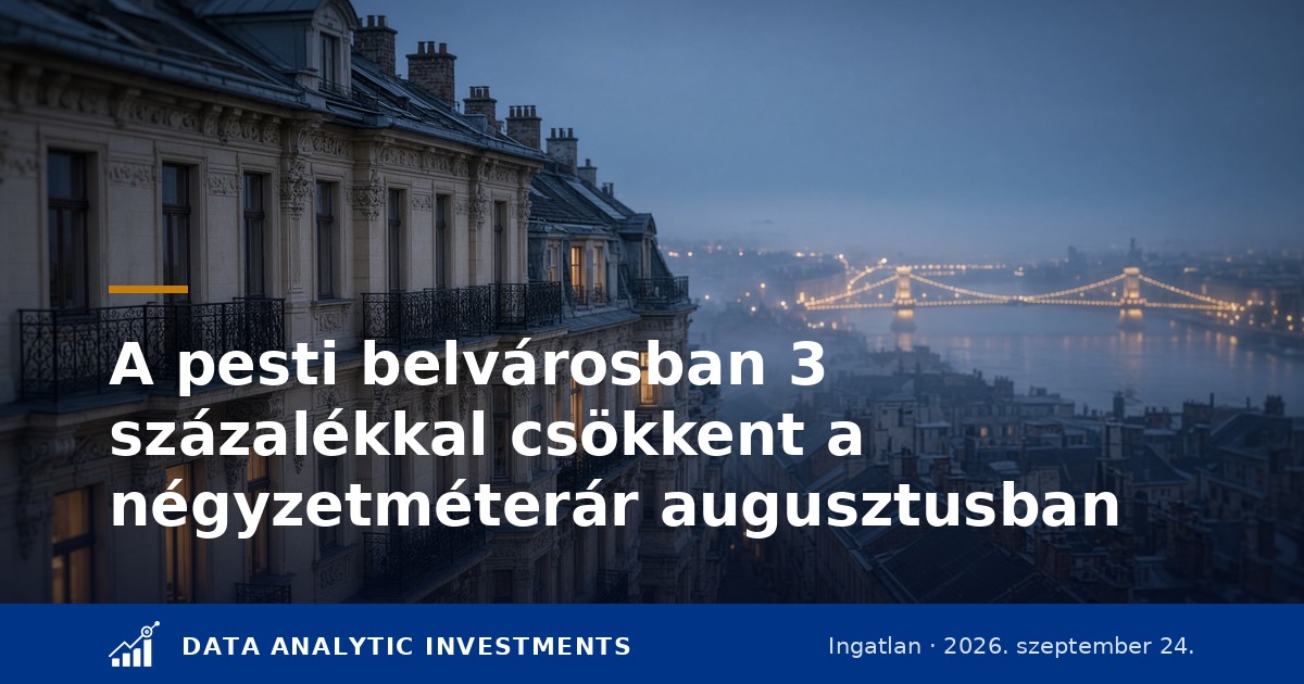 A pesti belvárosban 3 százalékkal csökkent a négyzetméterár augusztusban: a Duna House adatai — 1,403 millió forint, 81-ről 88 napra nyúló eladás, 4 százalék körüli alku — mit mutatnak, és mit nem