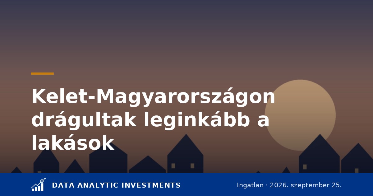 Kelet-Magyarországon drágultak leginkább a lakások egy év alatt: Nyíregyháza térsége 26,2, Miskolc térsége 25, országos átlag 16 százalék — mit mutat a Duna House szeptember 24-i adata, és mit nem